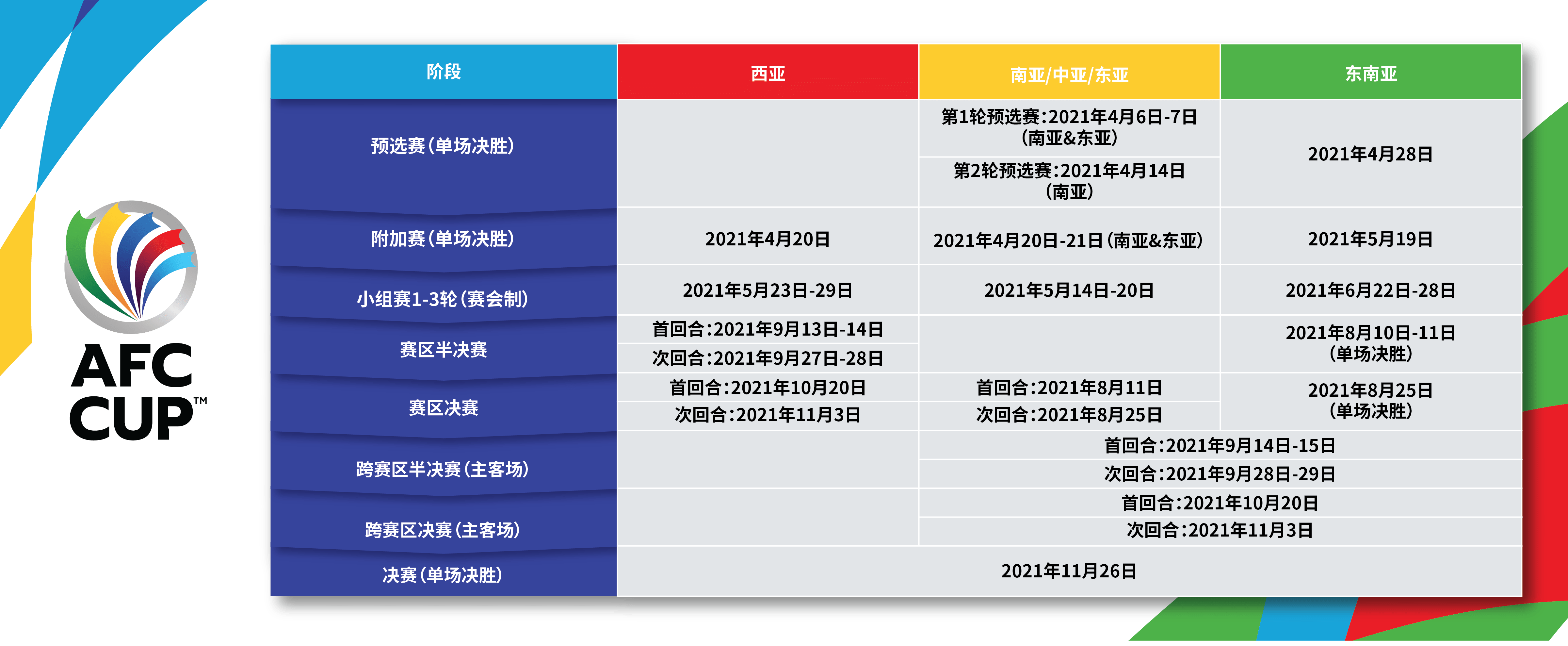 马赛今夜官宣签约，志在亚冠名次提升，态度坚定，资深球员宣示担当(李昀锐孟子义星光大赏同框)