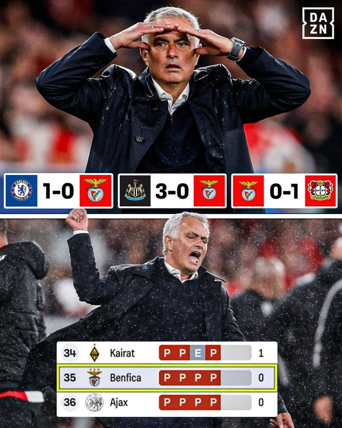 本菲卡今夜复出首秀关键时刻里昂备战葡超，连对手都承认：犹他爵士围绕欧篮联内部沟通的简单介绍